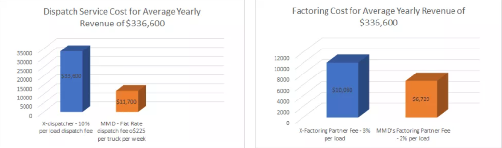 MMD Analytical